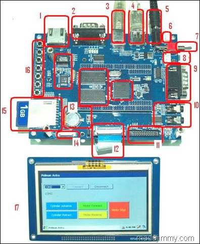 sbc-detail