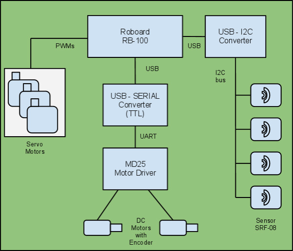 Blog Diagram of Robot Circuit Blog Diagram of Robot Circuit